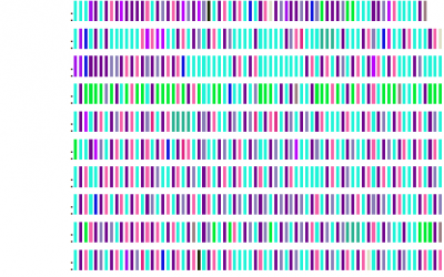 Méthodologies et outils pour le recueil, l’analyse et la visualisation des traces d’interaction.