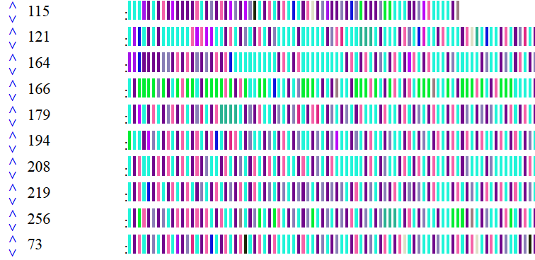 Méthodologies et outils pour le recueil, l’analyse et la visualisation des traces d’interaction.