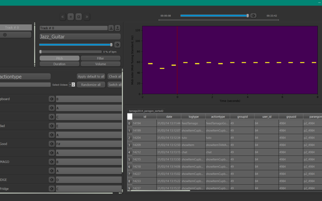 SODA: SOnification of DAta for Learning Analytics